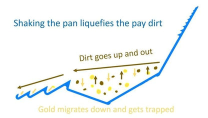 Gold Claw - Speed Pan